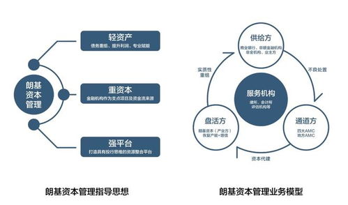 朗基資本 管理創(chuàng)新多元拓展，代建運(yùn)營實(shí)力再獲市場認(rèn)可