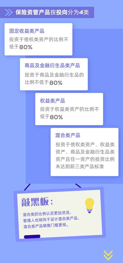 《保險(xiǎn)資產(chǎn)管理產(chǎn)品管理暫行辦法》深度解讀 開啟保險(xiǎn)資管產(chǎn)品規(guī)范化新篇章