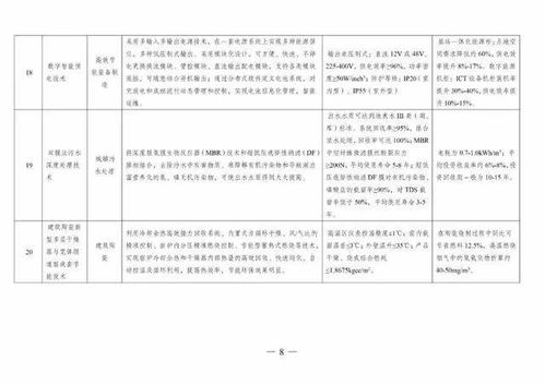 《國家綠色技術(shù)推廣目錄（2020年版）》發(fā)布，引領(lǐng)產(chǎn)業(yè)綠色轉(zhuǎn)型新篇章